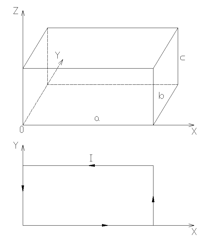 Rectangular ribbon loop model: finite-thickness rectangular current ribbon