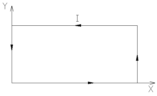 Rectangular frame current loop model in the XY plane